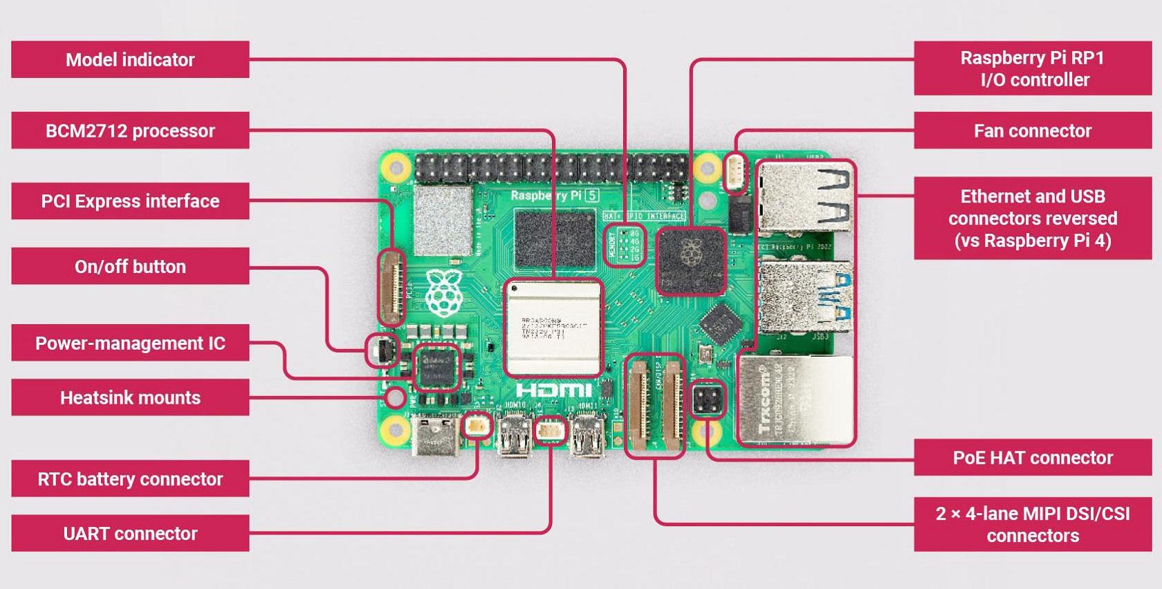 raspberrypi5_anatomy